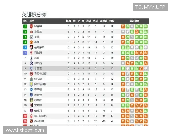 阿森纳从挑战者到争冠者的身份变化,当前赛季竞争格局及表现稳定性面临考验 阿森纳从挑战者到争冠者的身份变化,当前赛季竞争格局及表现稳定性面临考验