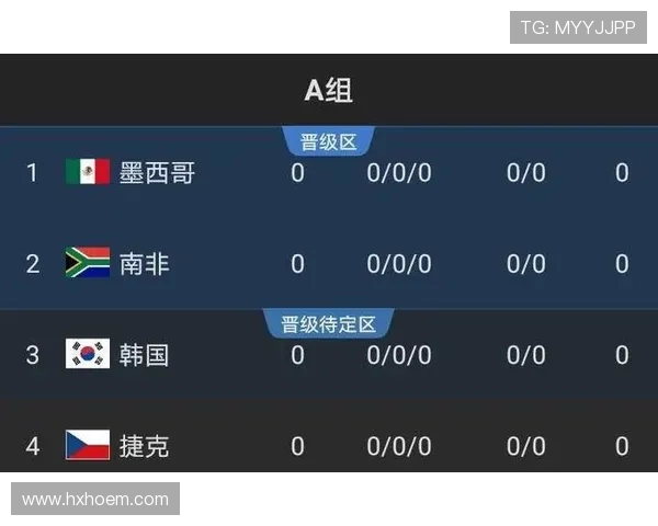 墨西哥进入世界杯A组,出线形势全面解析 墨西哥进入世界杯A组,出线形势全面解析